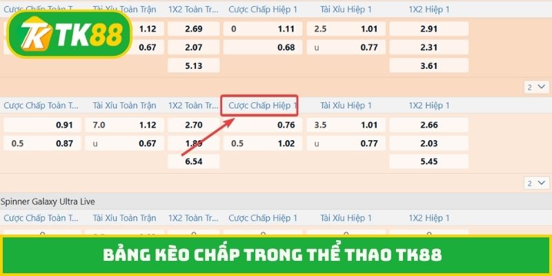 Bảng kèo chấp trong thể thao TK88