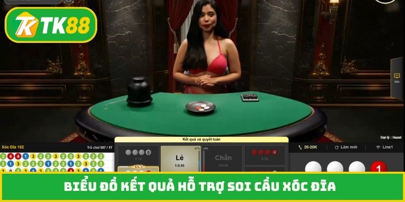 Biểu đồ kết quả hỗ trợ soi cầu xóc đĩa